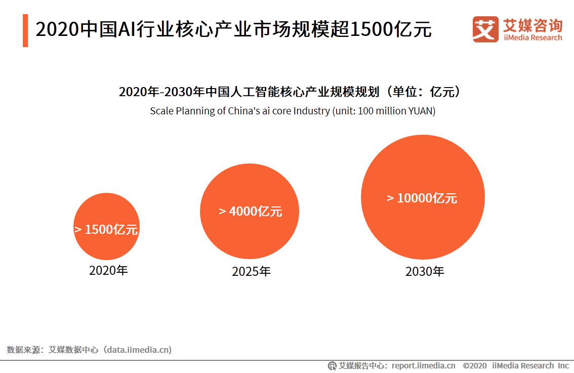 全面解读：2024年中国AI数据服务市场研究报告及行业趋势分析