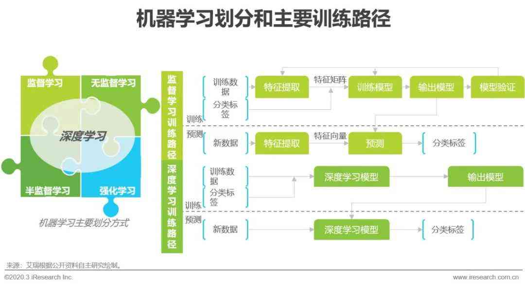 中国的ai数据报告是什么：内容详解与特点分析