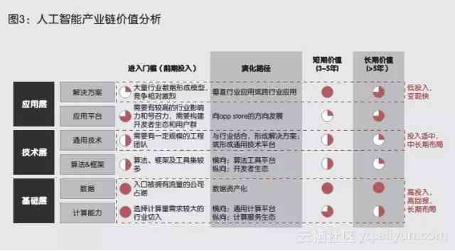 揭秘中国AI发展全景：技术突破、市场动态与未来展望