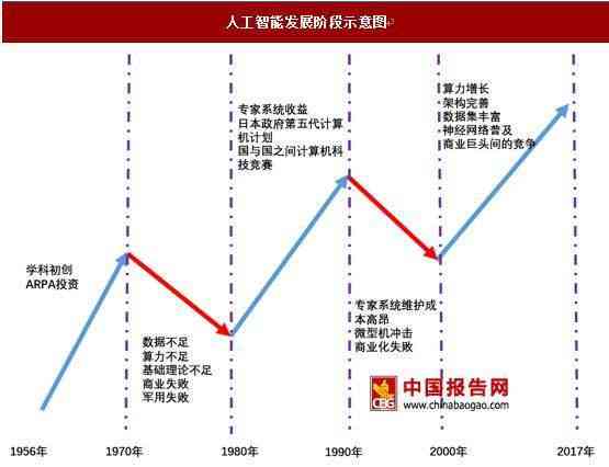 揭秘中国AI发展全景：技术突破、市场动态与未来展望