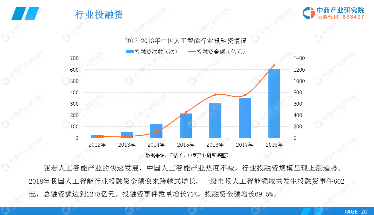 2019年中国AI行业市场规模及增长态势分析数据揭示