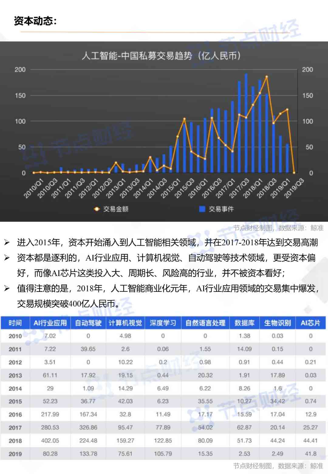 2019年中国AI行业市场规模及增长态势分析数据揭示