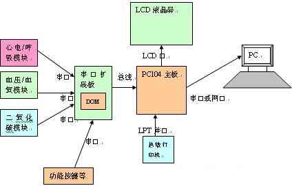 智能监护机在医疗护理中的关键作用与功能解析