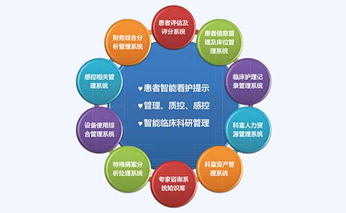 智能监护机在医疗护理中的关键作用与功能解析