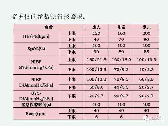 监护机pi：含义、正常值、PVCS解读、功能区别及resp意义解析