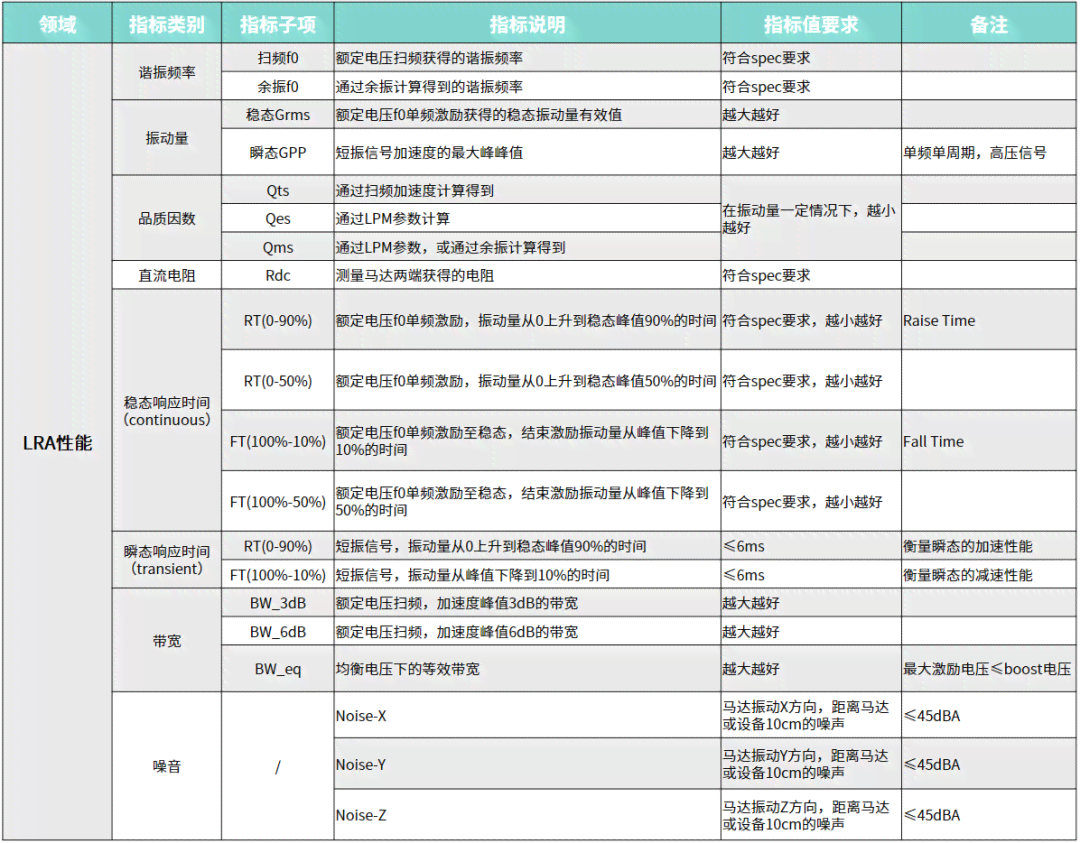 监护机pi：含义、正常值、PVCS解读、功能区别及resp意义解析