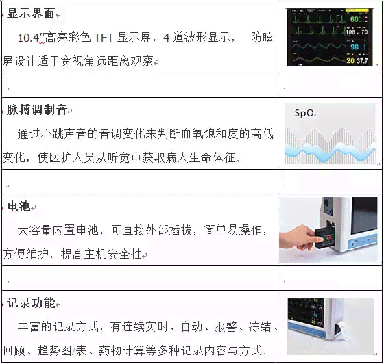 监护机器数值含义：解读nibp监护参数数值