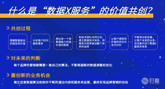 AI赋能：打造高效鱼导购文案生成攻略