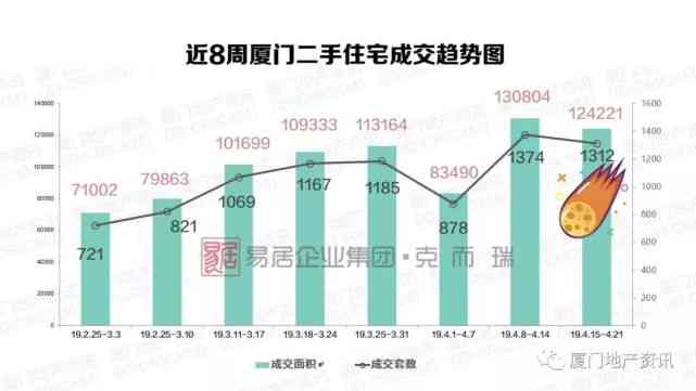 全方位攻略：如何在鱼平台高效卖货，提升成交率与曝光度