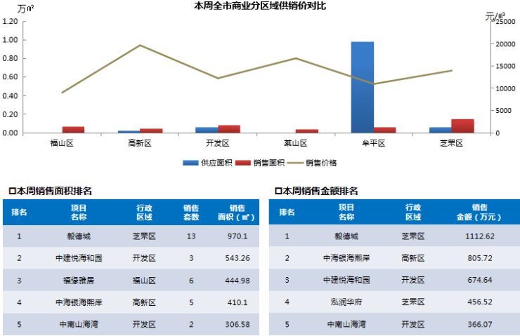 全方位攻略：如何在鱼平台高效卖货，提升成交率与曝光度