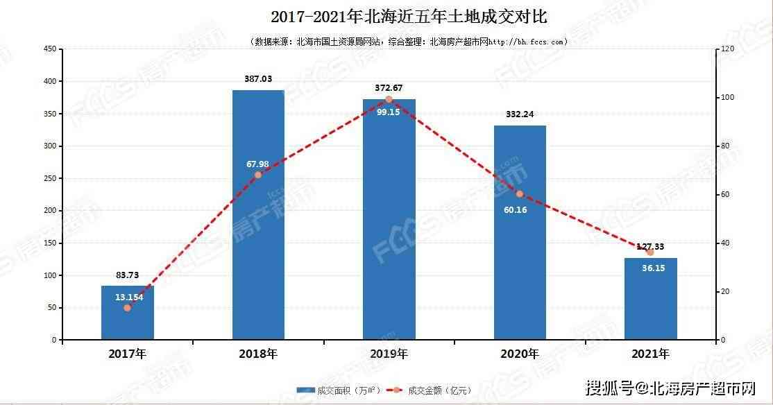 全方位攻略：如何在鱼平台高效卖货，提升成交率与曝光度