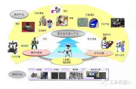 全方位解析：智能机器人应用、优势与未来发展前景指南