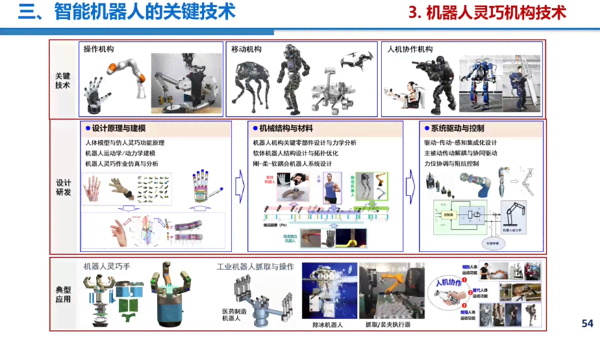 全方位解析：智能机器人应用、优势与未来发展前景指南