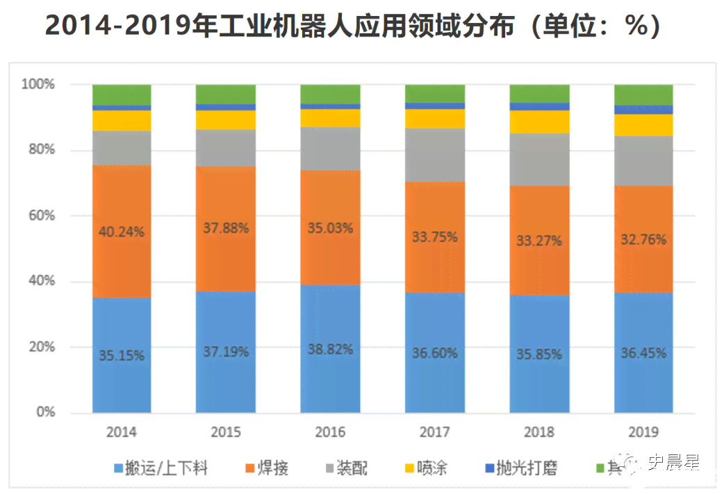 全方位解析：智能机器人应用、优势与未来发展前景指南