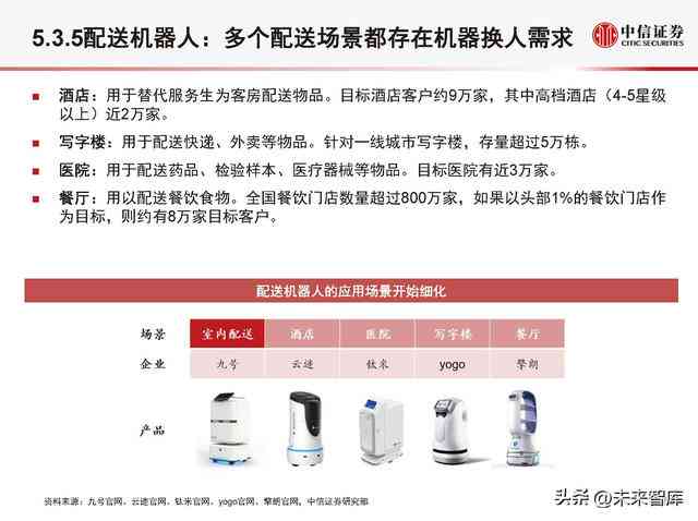 全方位解析：智能机器人应用、优势与未来发展前景指南