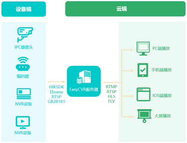 智能AI监控摄像头：打造全天候安全防护，高效智能预警传文案撰写