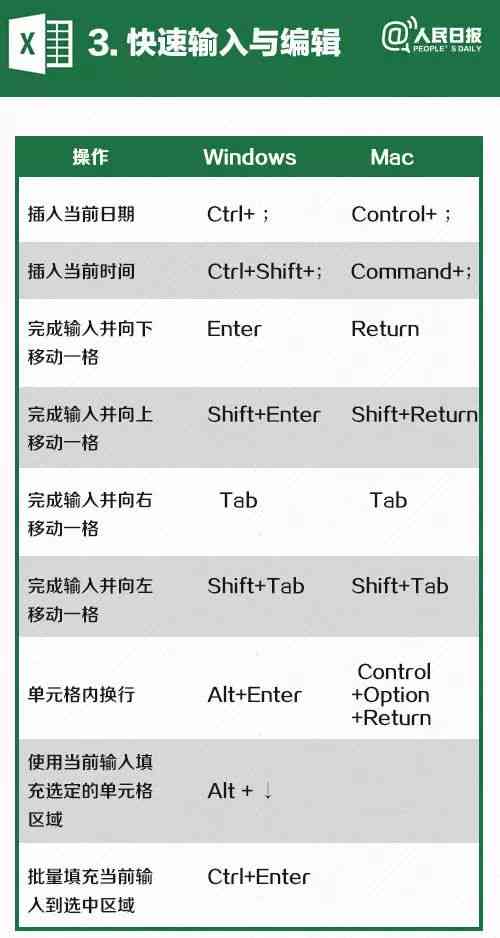 智能AI助手键盘快捷键攻略与高效使用指南