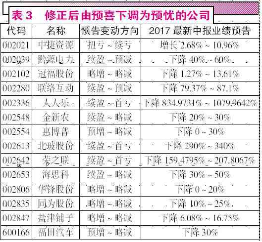 ai变脸创作收益多少及其合理范围与收益分析