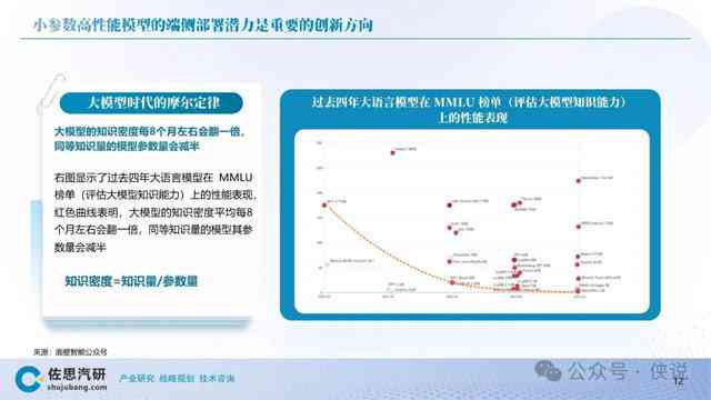 2023年AI大模型全景分析报告：市场趋势、技术应用、竞争格局与未来展望