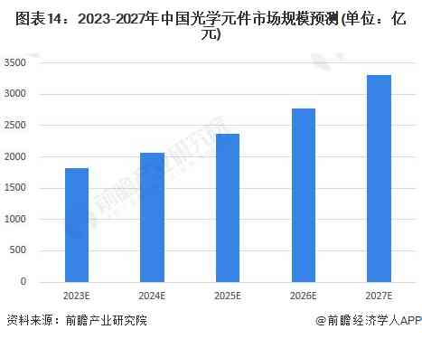 2023年AI大模型全景分析报告：市场趋势、技术应用、竞争格局与未来展望