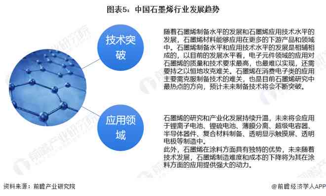 2023年AI大模型全景分析报告：市场趋势、技术应用、竞争格局与未来展望