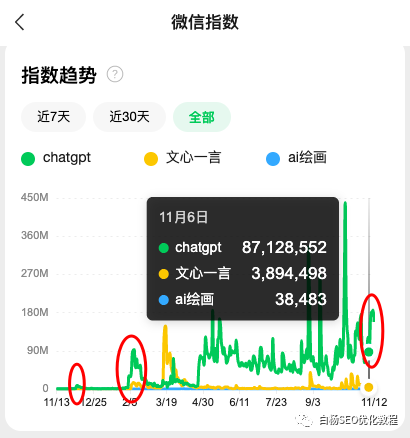 抖音脚本AI生成器怎么用及解决无法使用的问题