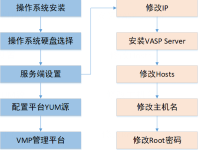 一站式编写脚本平台：集成高效编码与协作工具