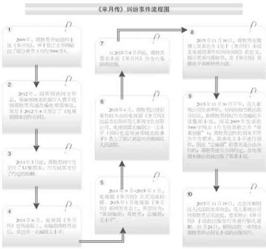 '脚本编写者的别称：揭秘创作背后的职业名称'