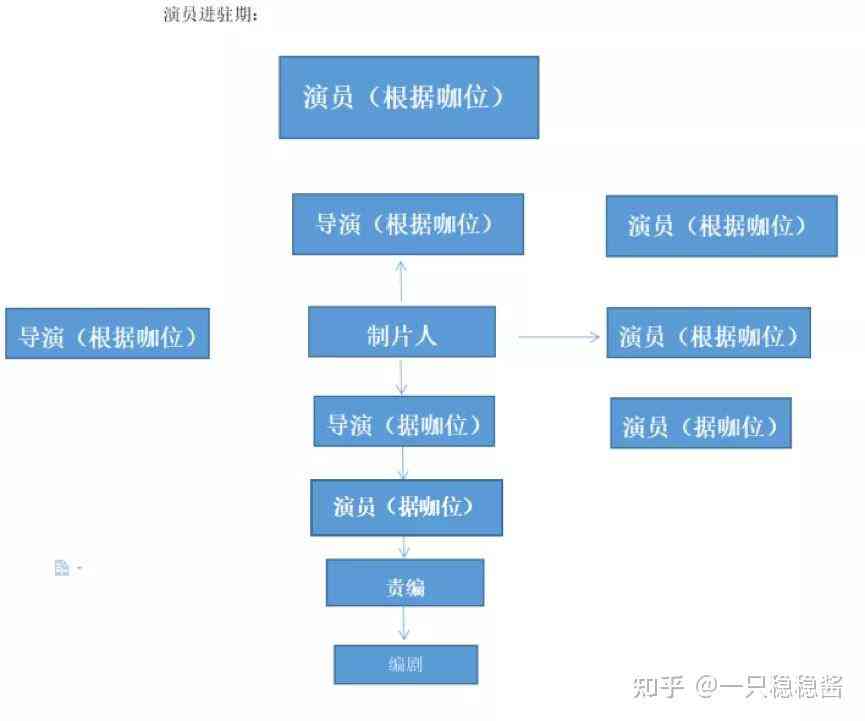 '脚本编写者的别称：揭秘创作背后的职业名称'