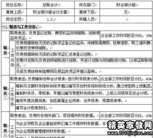 '高效工作助手：专业工作报告模板免费与使用指南'