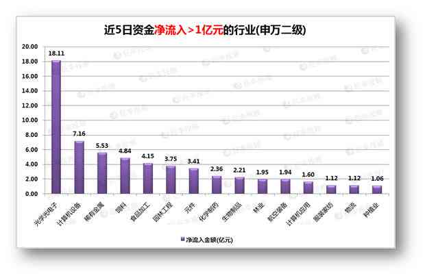 AI撰写岗位分析报告的实用性与全面性：深入解析职业发展趋势与关键能力需求