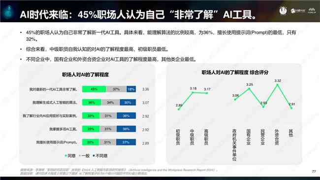 AI撰写岗位分析报告的实用性与全面性：深入解析职业发展趋势与关键能力需求