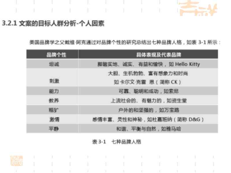 全方位攻略：角色变身文案创作指南与实用案例解析