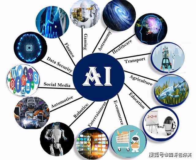 全面解析：AI软件的英文全称及相关术语解读