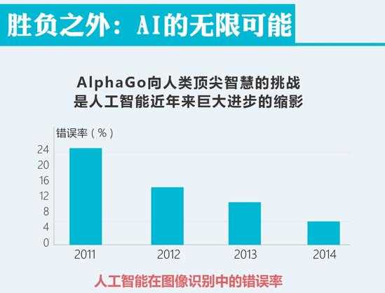 AI软件全称英文怎么说，及其英文全称与正确读音