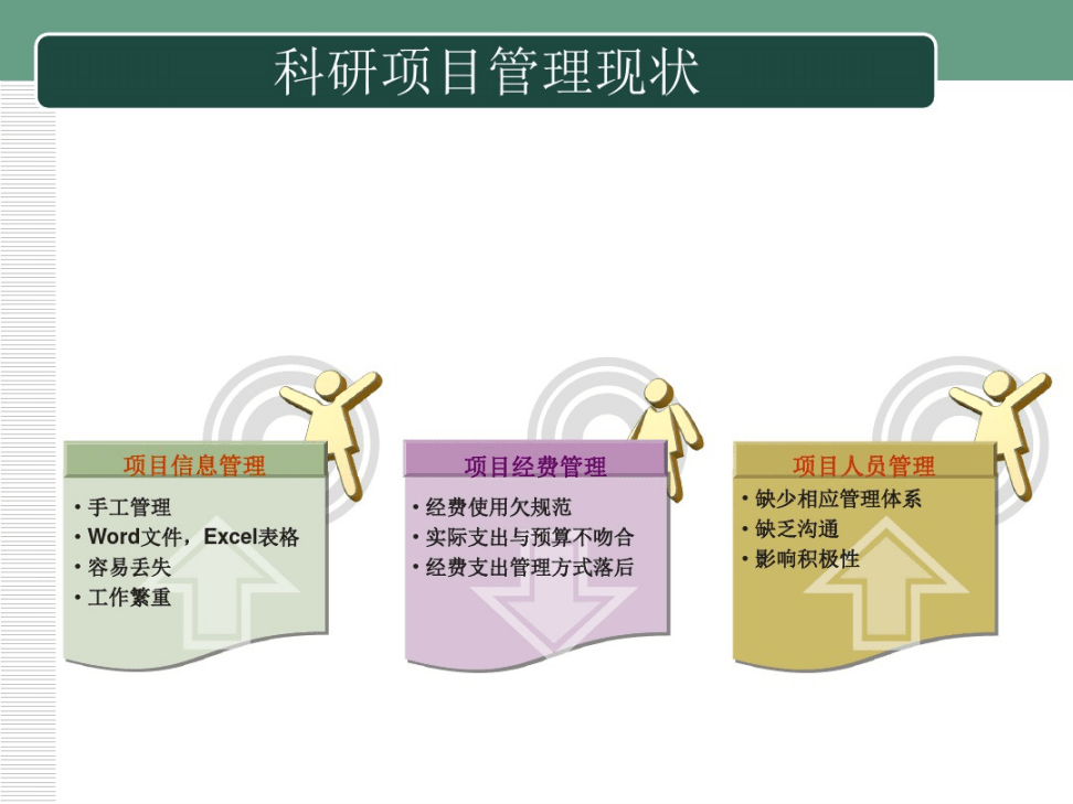 基于关键词的科研项目管理计划书模板