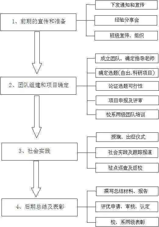 AI助力暑期实践：创新性报告撰写攻略与技巧解析