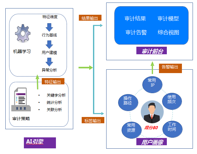 全面攻略：AI助力装修行业文案创作，涵常见用户疑问与解决方案