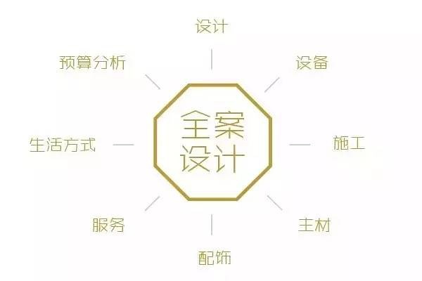 全方位攻略：装修行业文案撰写技巧与案例分析，解决所有相关痛点问题