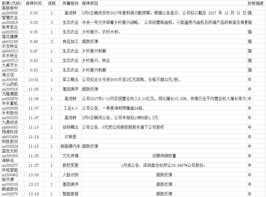 人工智能撰稿：智能写稿软件、撰稿人、稿件与团队全解析