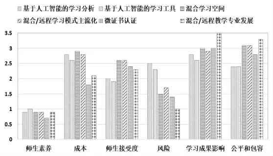 基于人工智能技术的考试论文分析与评估研究