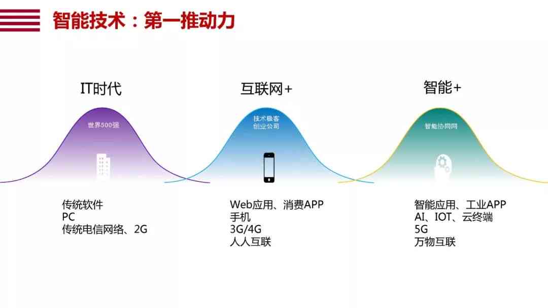 深度探讨：人工智能写作发展趋势、挑战与前景展望