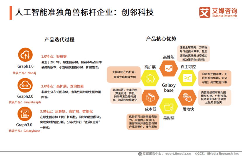 一新标题可以是：智能AI助力高效文案创作