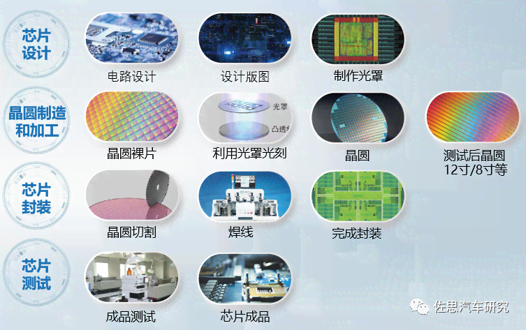 深入解析：AI模板在智能设计中的应用与含义