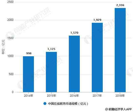 直播数字化全面解析：技术革新、市场趋势与用户指南