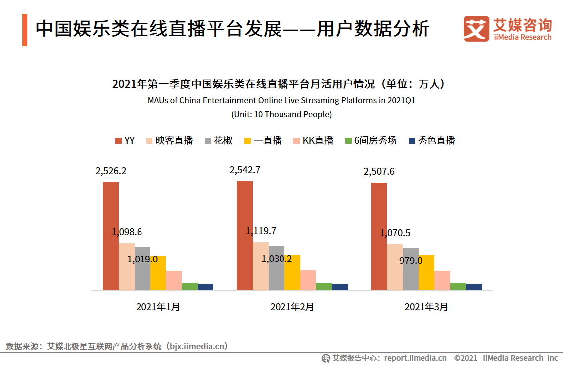 直播数字化全面解析：技术革新、市场趋势与用户指南