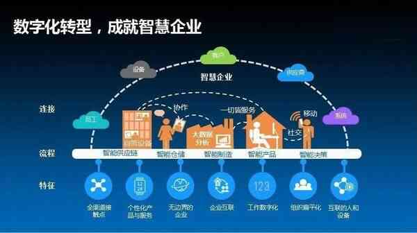 直播数字化全面解析：技术革新、市场趋势与用户指南