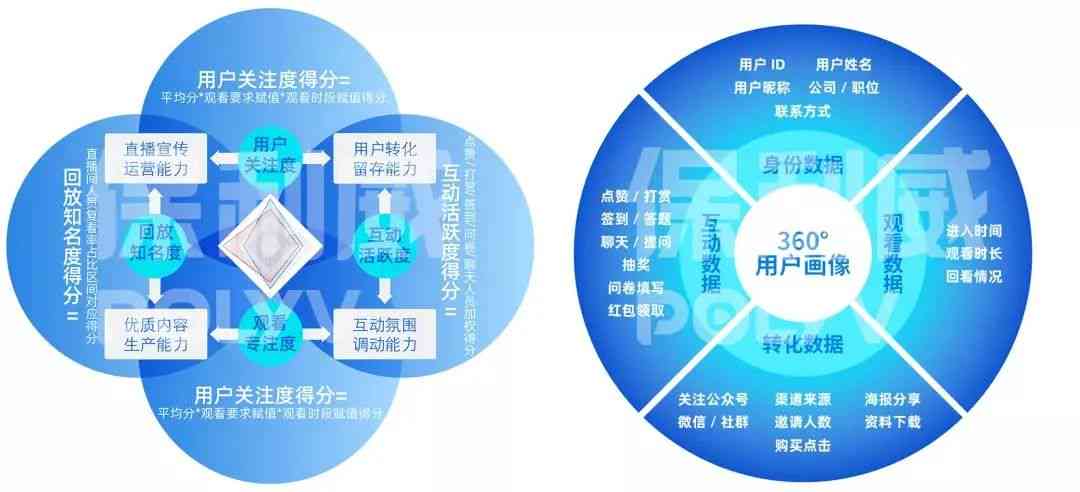 直播数字化全面解析：技术革新、市场趋势与用户指南