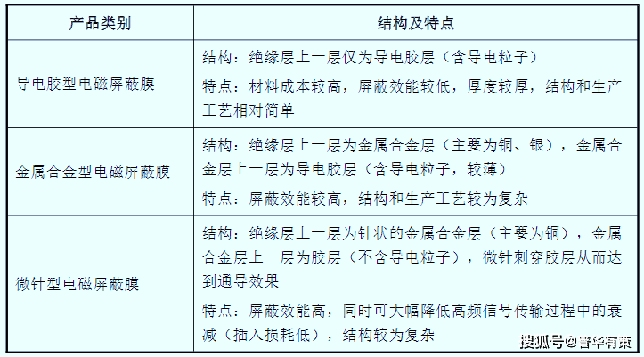 电磁环境AI认知实验报告总结：综合反思与成果汇总