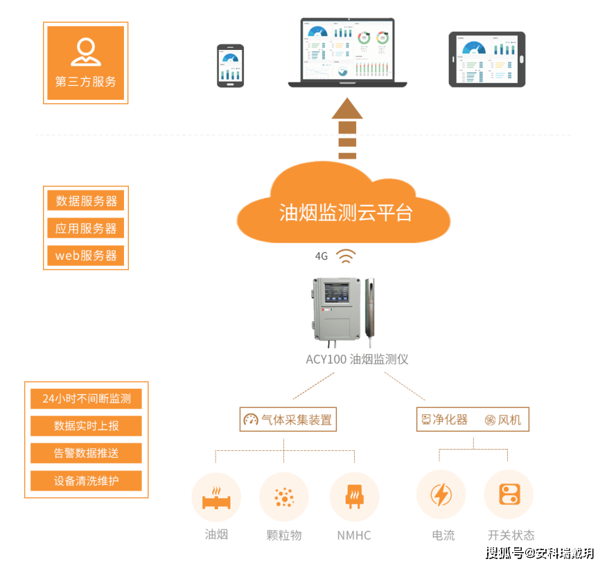 全方位电磁环境监测与智能感知技术解析